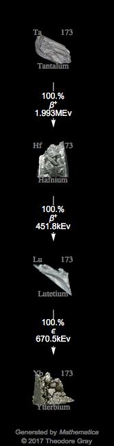 Decay Chain Image