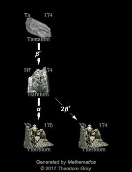 Decay Chain Image