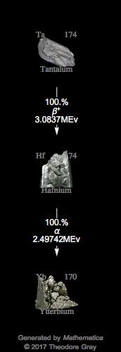 Decay Chain Image