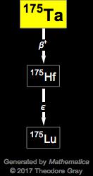 Decay Chain Image