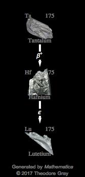 Decay Chain Image