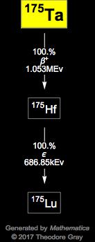 Decay Chain Image