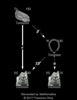 Decay Chain Image