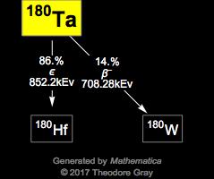 Decay Chain Image