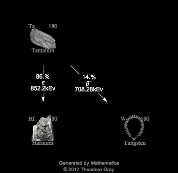 Decay Chain Image