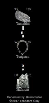 Decay Chain Image