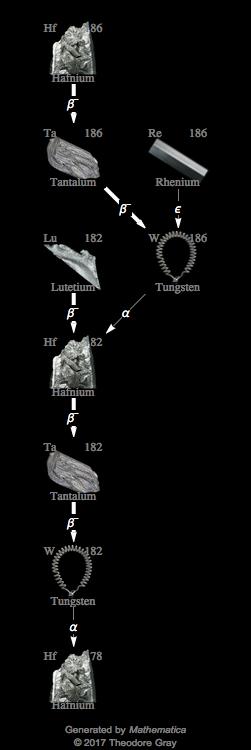 Decay Chain Image