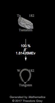 Decay Chain Image