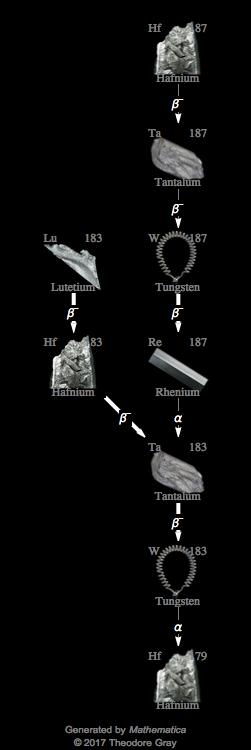 Decay Chain Image