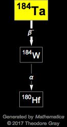 Decay Chain Image