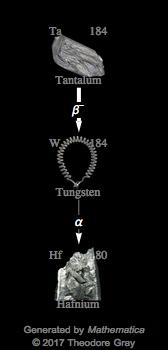 Decay Chain Image