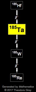 Decay Chain Image
