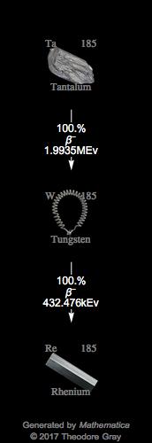 Decay Chain Image