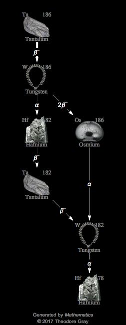 Decay Chain Image