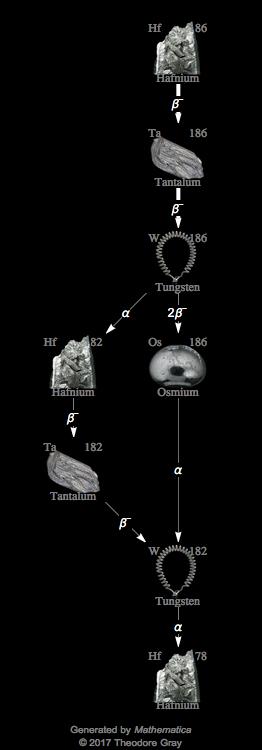 Decay Chain Image