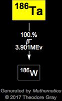 Decay Chain Image