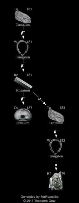 Decay Chain Image