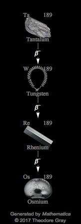 Decay Chain Image