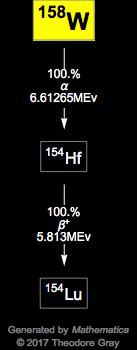Decay Chain Image