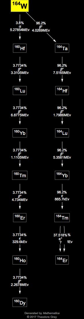 Decay Chain Image