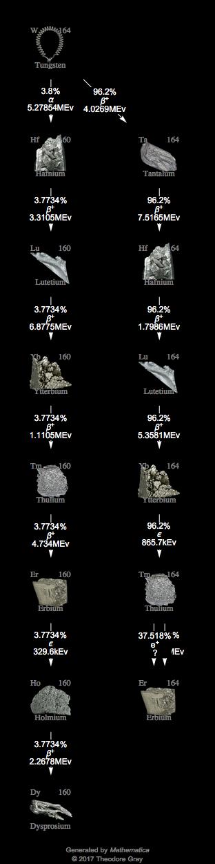 Decay Chain Image