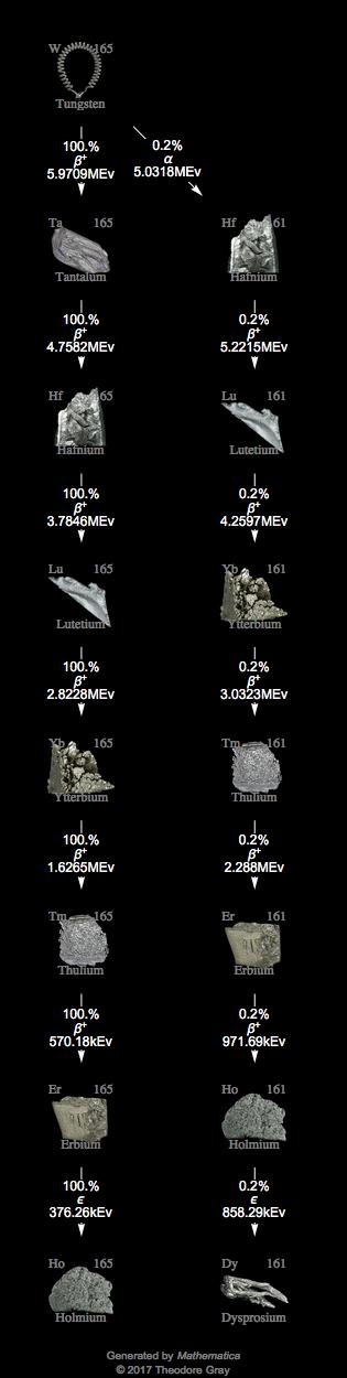 Decay Chain Image