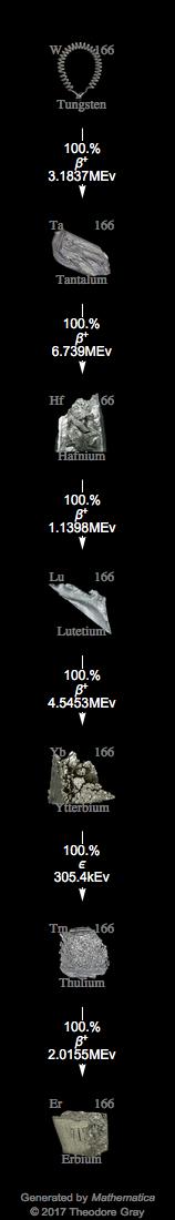 Decay Chain Image