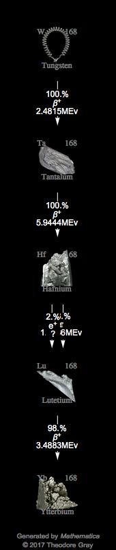 Decay Chain Image