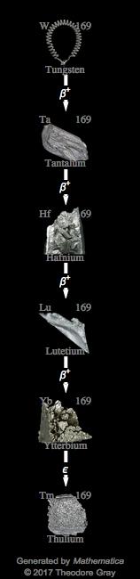 Decay Chain Image