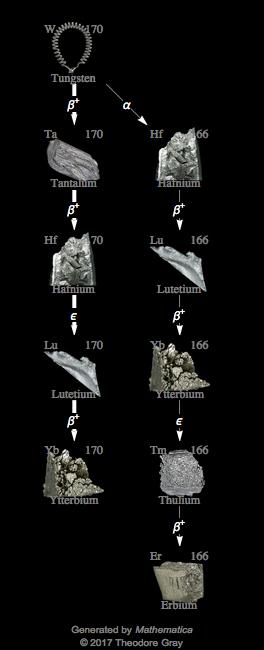 Decay Chain Image