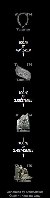 Decay Chain Image