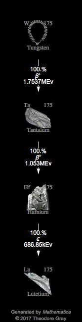 Decay Chain Image