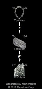 Decay Chain Image