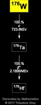 Decay Chain Image