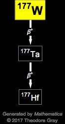 Decay Chain Image