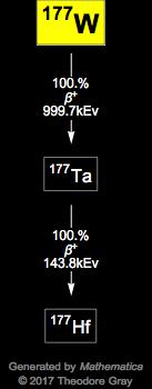 Decay Chain Image