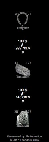 Decay Chain Image