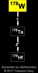 Decay Chain Image