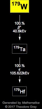 Decay Chain Image