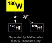 Decay Chain Image