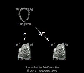 Decay Chain Image