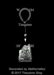 Decay Chain Image