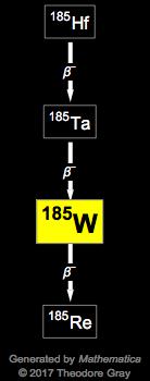 Decay Chain Image