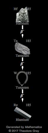 Decay Chain Image