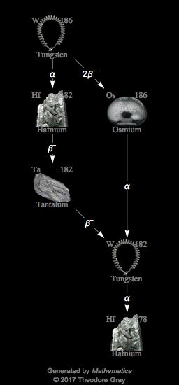 Decay Chain Image
