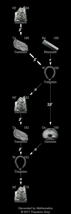 Decay Chain Image