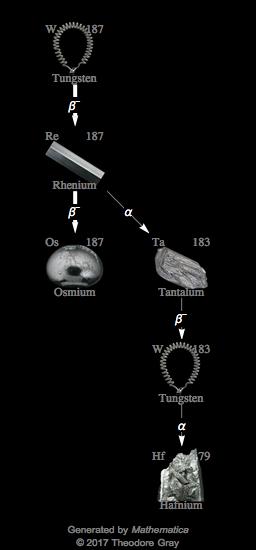 Decay Chain Image