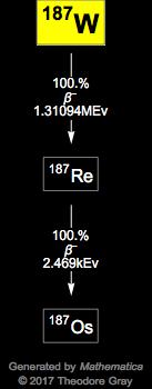Decay Chain Image