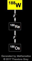 Decay Chain Image