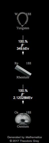 Decay Chain Image
